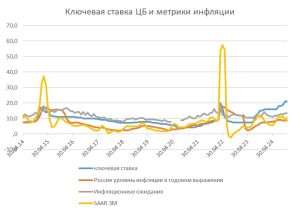 banki-i-investicii-kljuch-k-finansovoj-stabilnosti