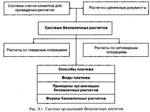beznalichnye-raschety-preimushhestva-dlja-biznesa-i-potrebitelej-rol-bankov-v-razvitii