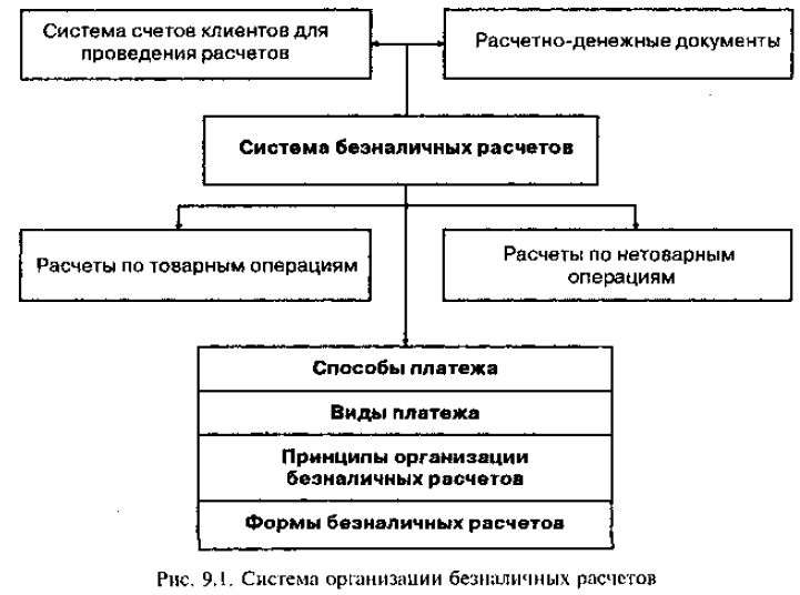 beznalichnye-raschety-preimushhestva-dlja-biznesa-i-potrebitelej-rol-bankov-v-razvitii