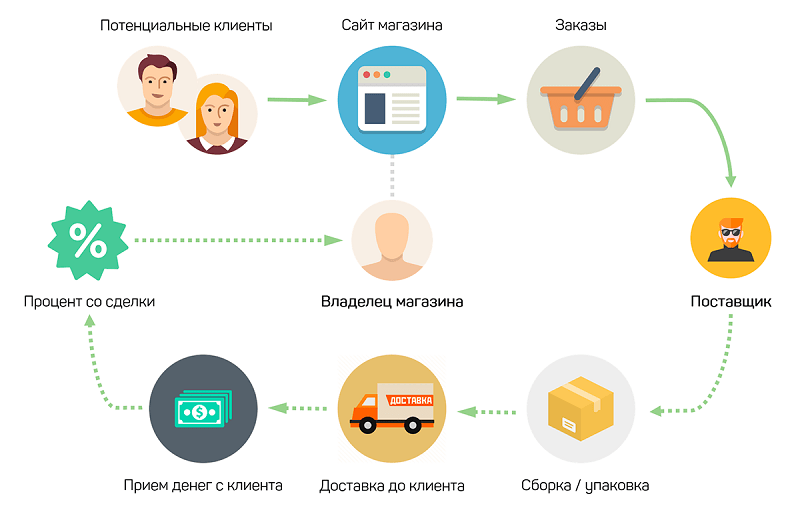 biznes-s-nulja-bez-vlozhenij-idei-i-instrukcii