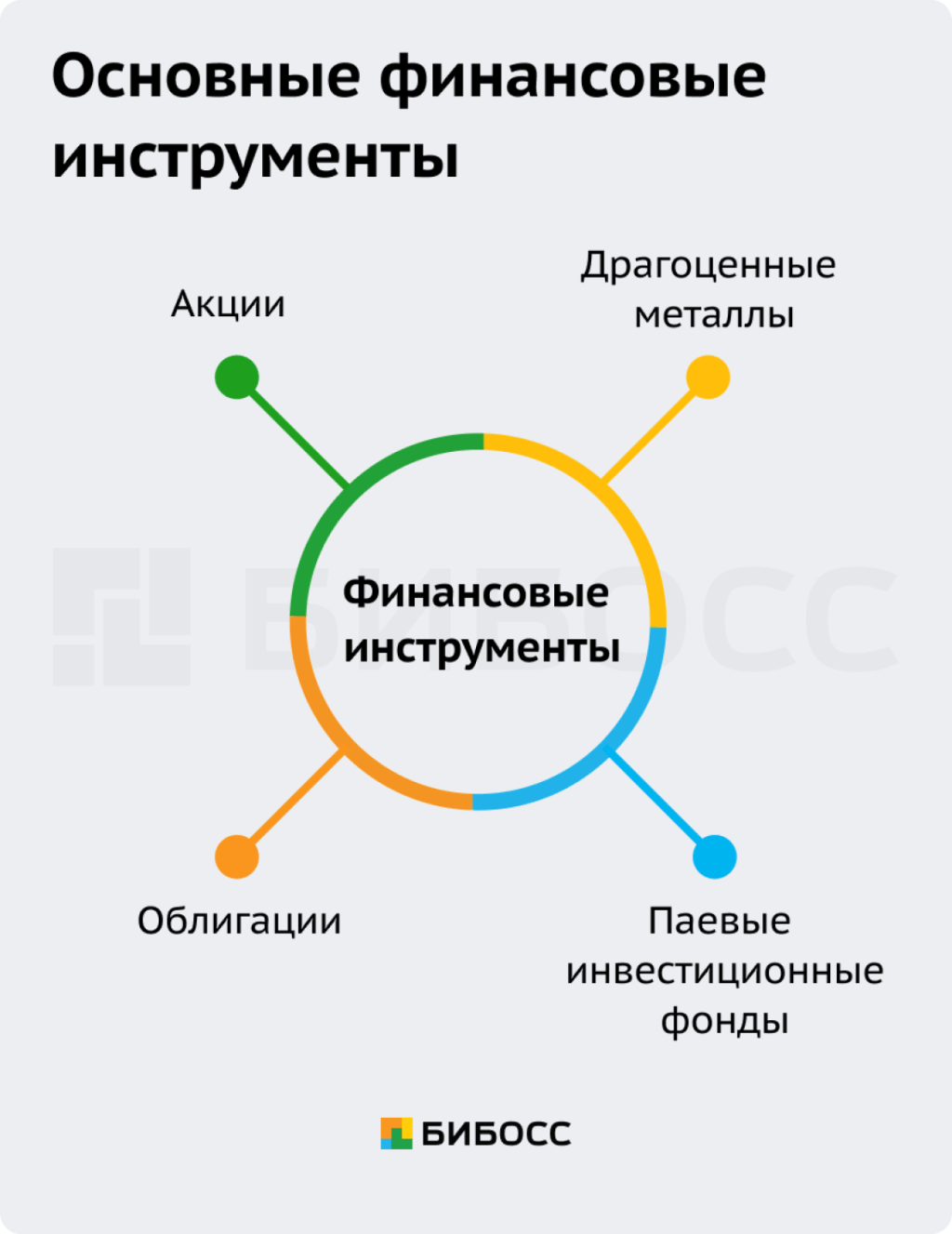 chto-takoe-aktivy-v-investicijah-polnoe-rukovodstvo-dlja-nachinajushhih