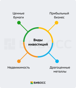 chto-takoe-investicija-deneg