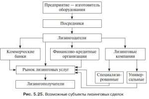 chto-takoe-lizingovye-operacii