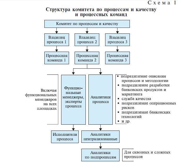 depozitnye-vklady-v-master-banke-rukovodstvo-po-otkrytiju-i-upravleniju