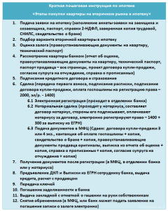 kak-poluchit-ipoteku-na-pokupku-doma-polnoe-rukovodstvo