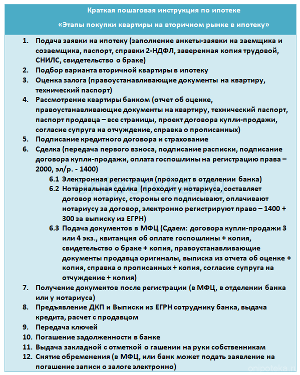 kak-poluchit-ipoteku-na-pokupku-doma-polnoe-rukovodstvo