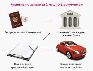 kak-rasschitat-kredit-na-mashinu-podrobnoe-rukovodstvo