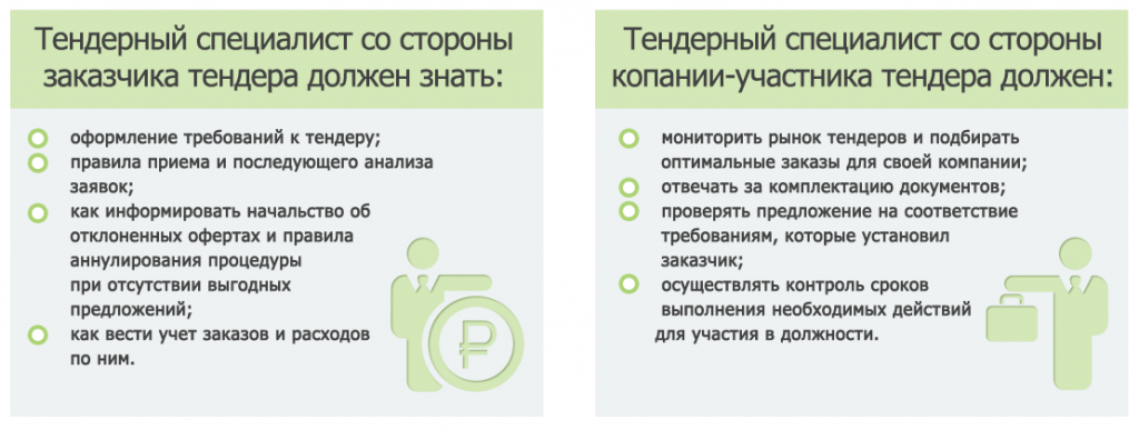 kak-stat-specialistom-po-tenderam-polnoe-rukovodstvo
