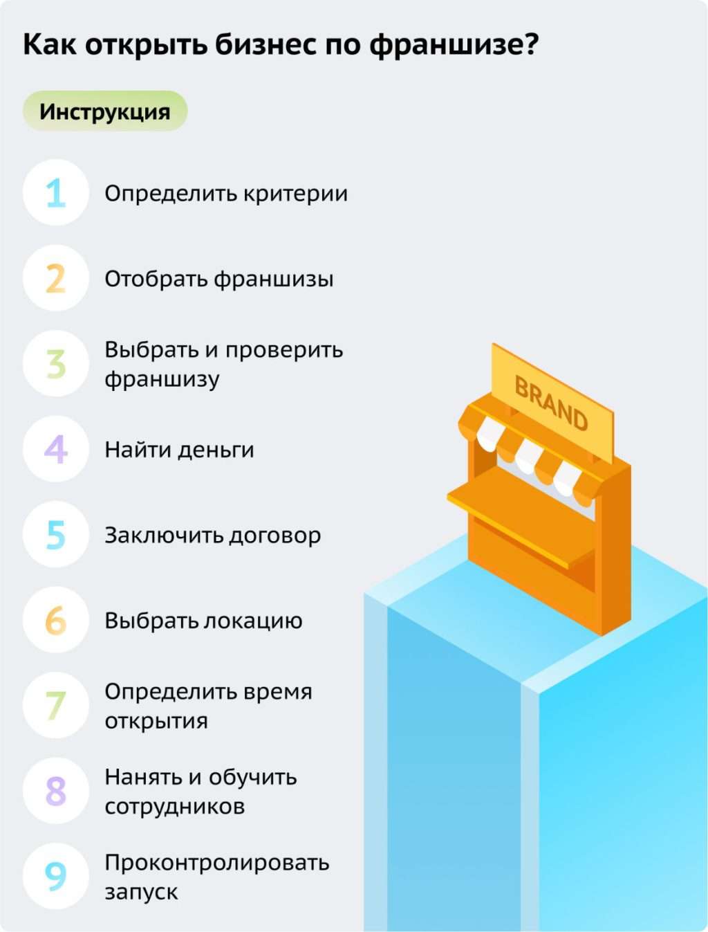 kak-zapustit-biznes-po-franshize-polnoe-rukovodstvo-dlja-nachinajushhih