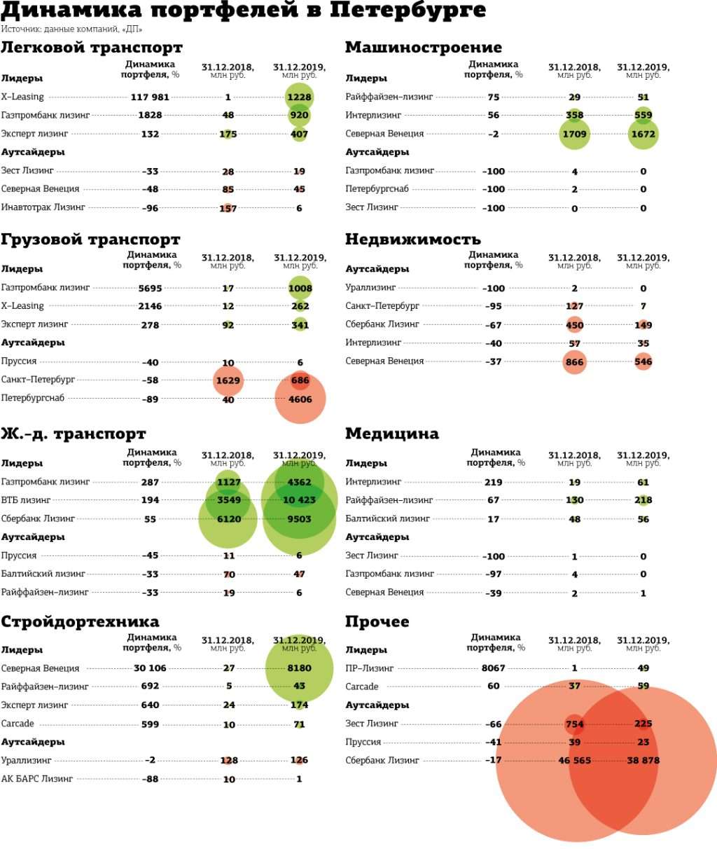 kakie-banki-kreditujut-lizingovye-kompanii