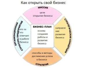 komu-predlozhit-svoi-biznes-idei