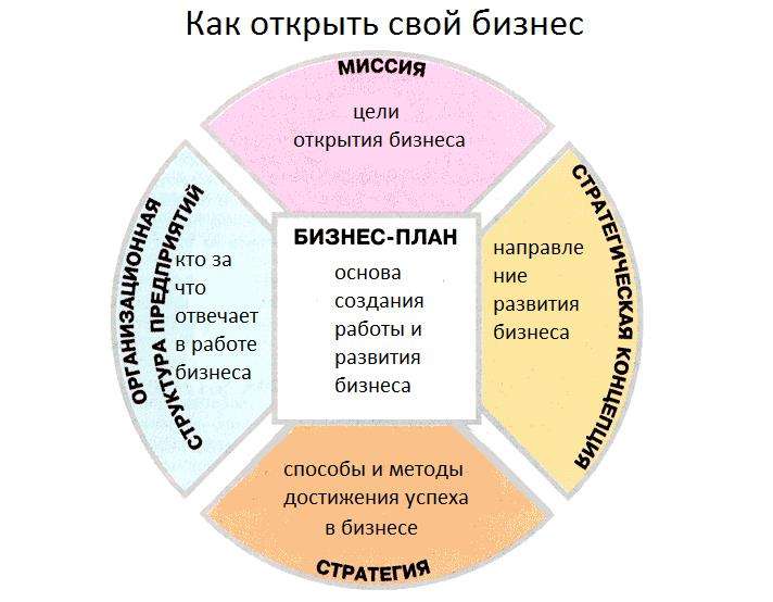 komu-predlozhit-svoi-biznes-idei