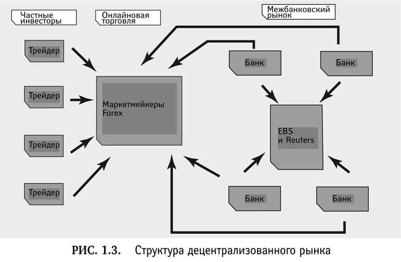 kto-chto-pokupaet-i-prodaet-na-forekse