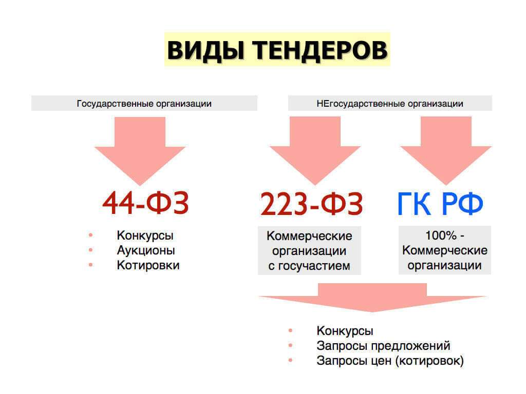 kto-takoj-postavshhik-v-tendere