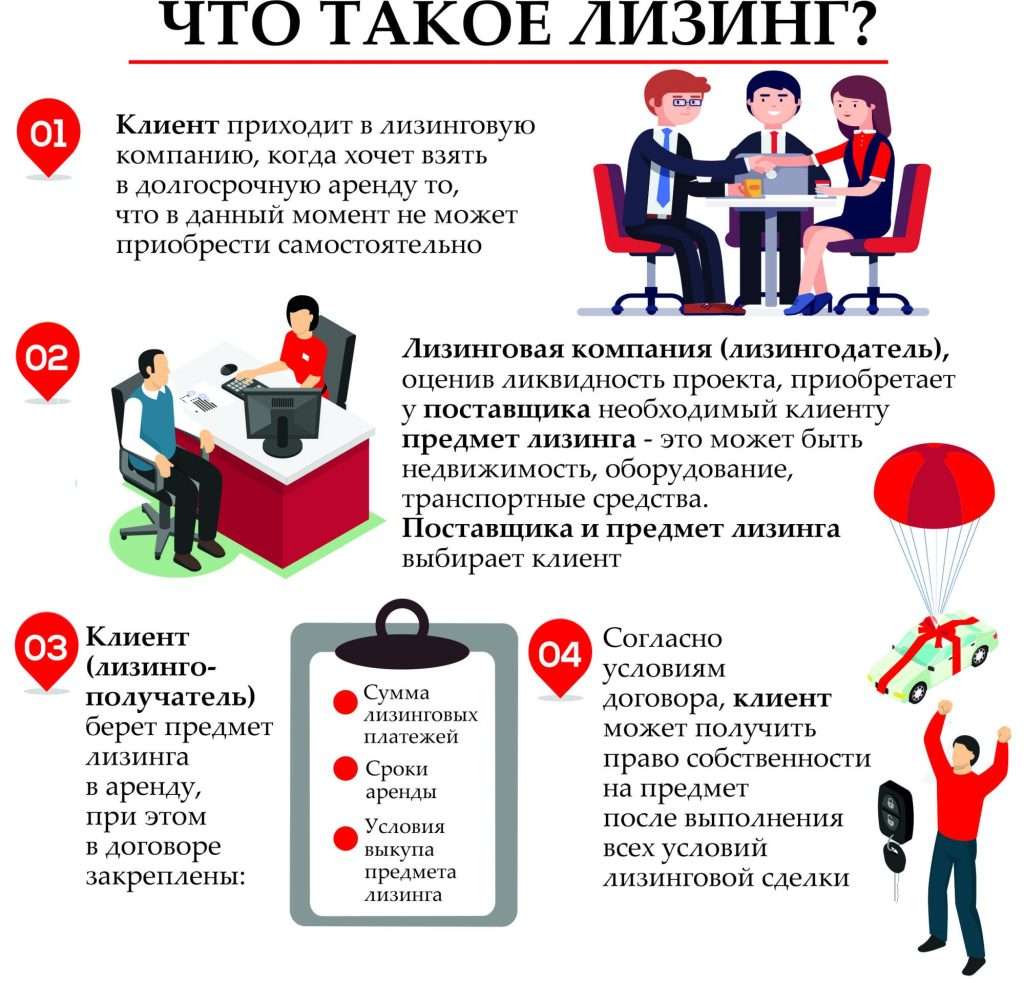 lizing-bank-ili-lizingovaja-kompanija