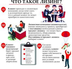 lizing-bank-ili-lizingovaja-kompanija