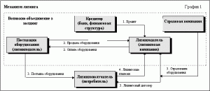 lizingovye-operacii-bankov-chto-jeto-takoe-i-kak-oni-rabotajut