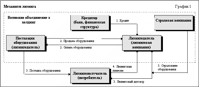 lizingovye-operacii-bankov-chto-jeto-takoe-i-kak-oni-rabotajut