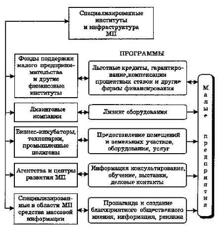 malyj-biznes-i-domashnee-predprinimatelstvo-s-chego-nachat