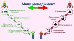 mani-menedzhment-na-foreks-kljuch-k-stabilnoj-pribyli