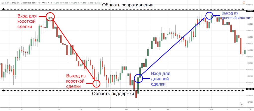 moja-luchshaja-strategija-dlja-foreks-kak-stabilno-zarabatyvat-na-valjutnom-rynke