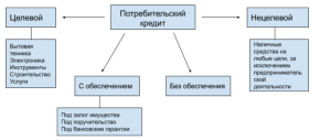 potrebitelskij-kredit-udobstvo-ili-opasnost