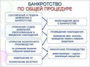 prava-vkladchikov-pri-bankrotstve-banka-chto-nuzhno-znat