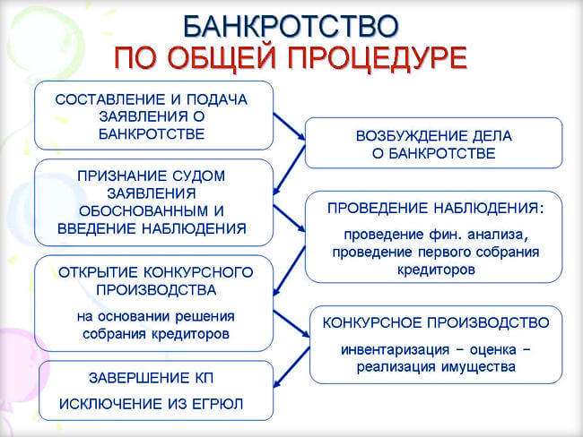 prava-vkladchikov-pri-bankrotstve-banka-chto-nuzhno-znat