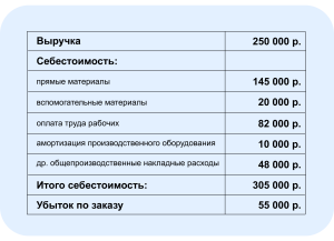 pribyl-ne-dlja-investicij-kogda-jeto-optimalnoe-reshenie