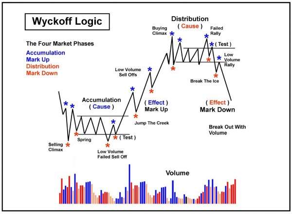 pribylnye-strategii-foreks