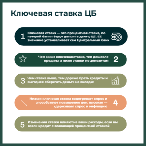 procentnye-stavki-na-potrebitelskie-kredity-obzor-i-faktory-vlijanija