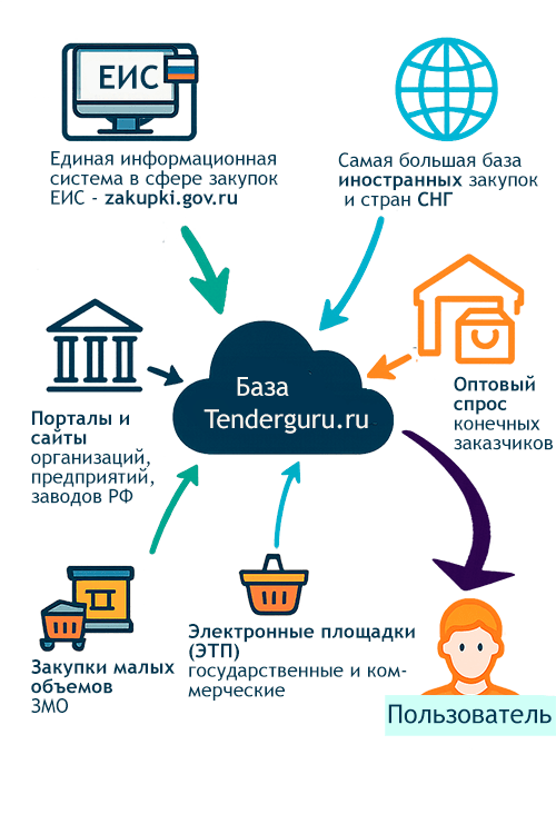 sajty-tenderov-i-zakupok-kak-najti-vygodnye-predlozhenija-i-zakljuchit-kontrakty