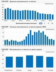 samaja-ne-volatilnaja-valjutnaja-para-na-foreks