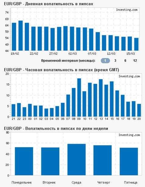 samaja-ne-volatilnaja-valjutnaja-para-na-foreks