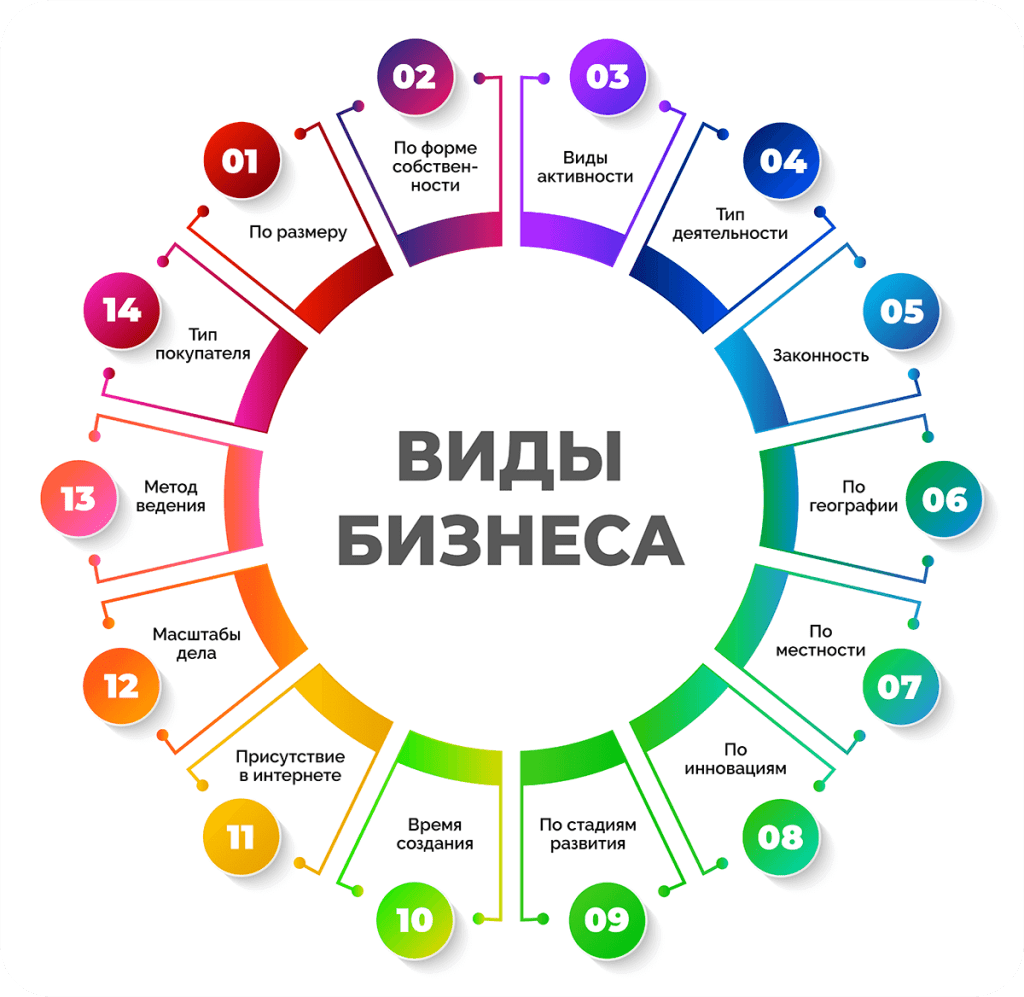 top-biznes-idej-dlja-malogo-biznesa-dlja-zhenshhin
