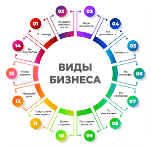 top-idei-dlja-svoego-biznesa